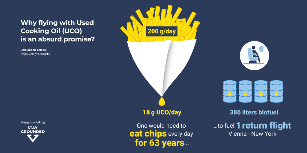 Infographic Biofuel Factsheet UCOs Infographic Factsheet Biofuels UCOs Keep Frying to Keep Flying