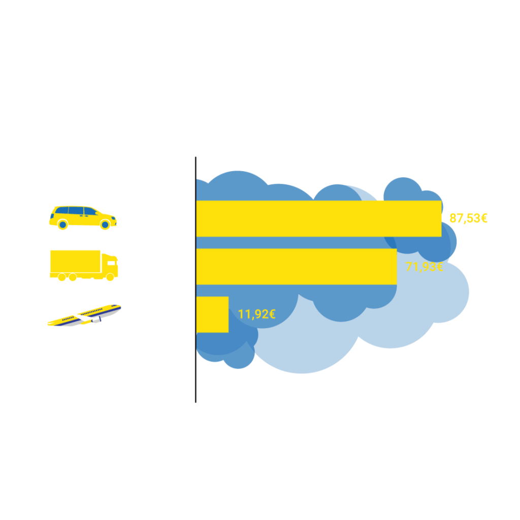 Unfaire Steuerbefreiung